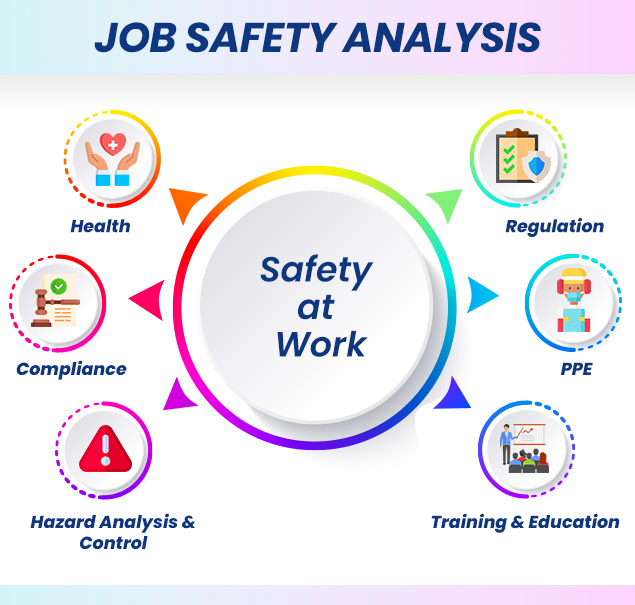 Job Safety Analysis: Meaning And Steps, 46% OFF